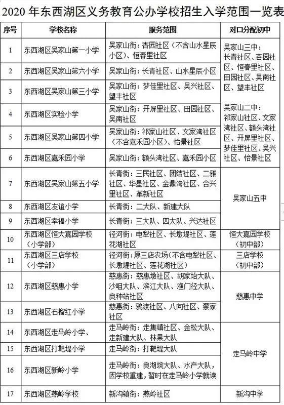 武汉洪山区小学对口划片一览表,武汉十大重点小学对口划片一览表