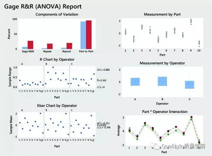六西格玛统计技术,6西格玛数据分析常用工具