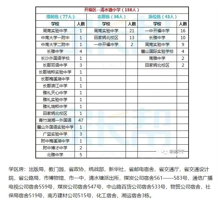 长沙市开福区小学排名,长沙教育强区