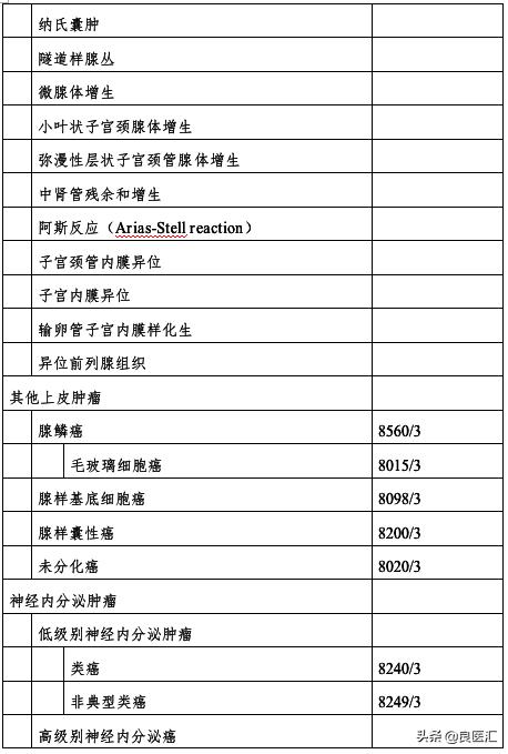 宫颈癌最新指南解读,2018年版宫颈癌诊疗规范