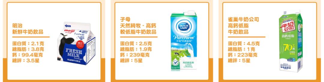 香港消委会检测出15种奶粉被污染,香港消委会检测食用油不合格名单