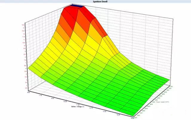 马自达力爽,马自达力爽点火