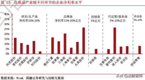 中国化妆品领军企业,化妆品国内巨头企业