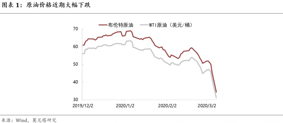 一文看懂定价的真相,一文看懂原油宝事件