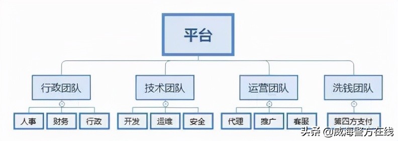 赌博永远赢不了,网络赌博的结果就是死路一条
