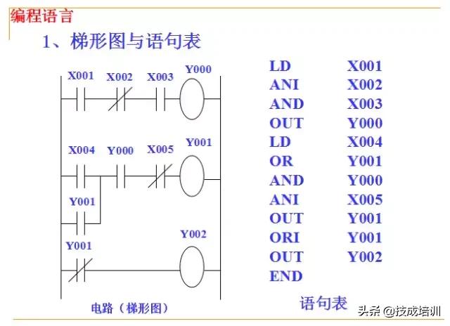 零基础plc入门全部视频教程,信捷零基础学plc入门到精通