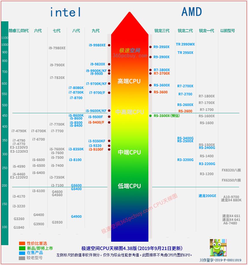 组装电脑硬件兼容,电脑硬件组装教学
