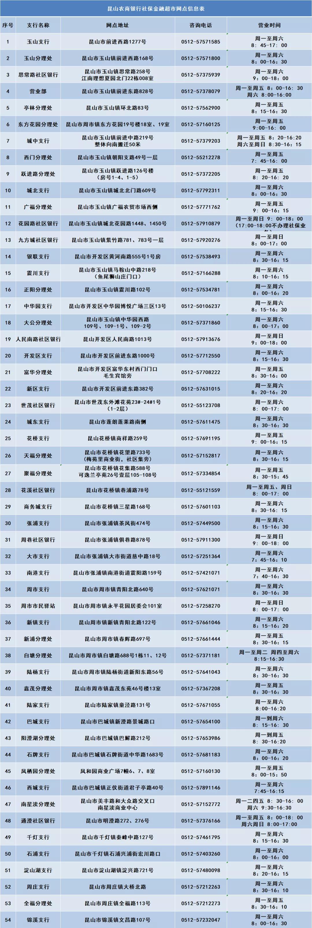 昆山取消限购吗,昆山取消学区房政策真的来了吗