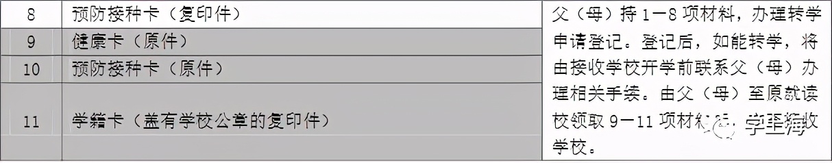 每年几月份可以申请转学,现在往外地转学都需要哪些手续