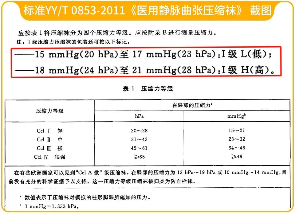 最近很火很流行的显瘦神器,帮你们找到一款显瘦神器