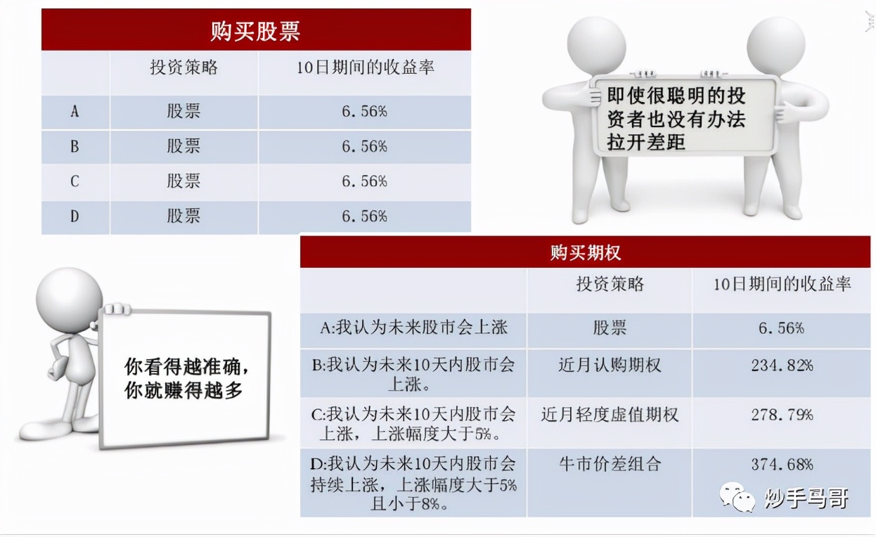 股票期权开户题库,如何开通股票期权