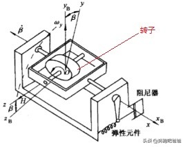 陀螺是怎么诞生,陀螺一直转的那个是什么陀螺