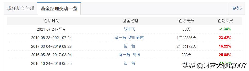 基金接盘高位股事件,基金南下抄底港股