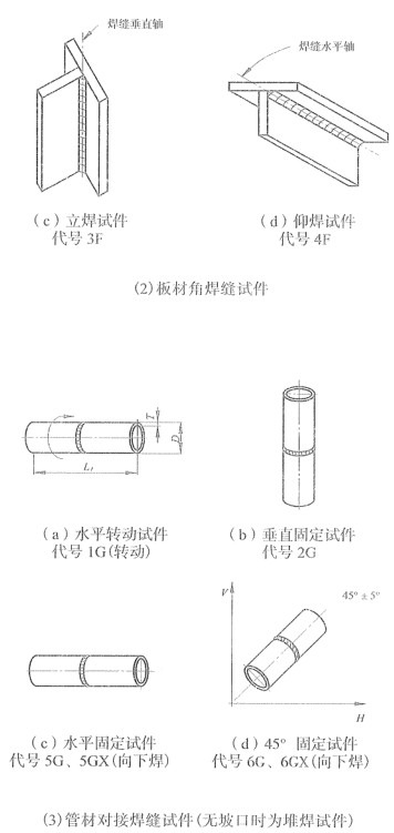 当焊工的基础条件,焊工实际操作标准有哪些
