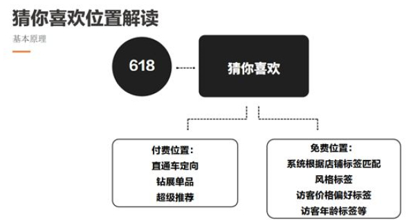 淘宝618运营复盘总结,淘宝618店铺引流方法是什么
