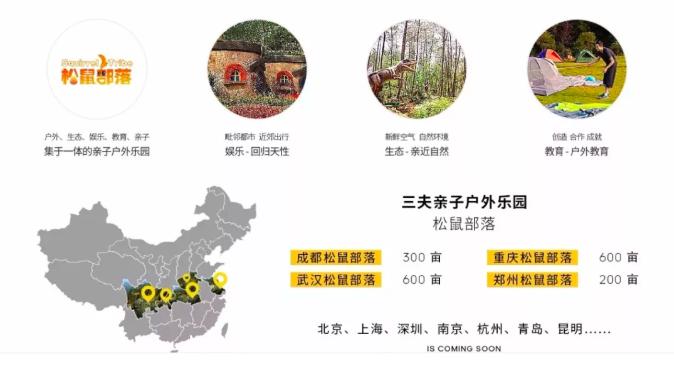 三夫户外运动俱乐部,三夫户外新项目