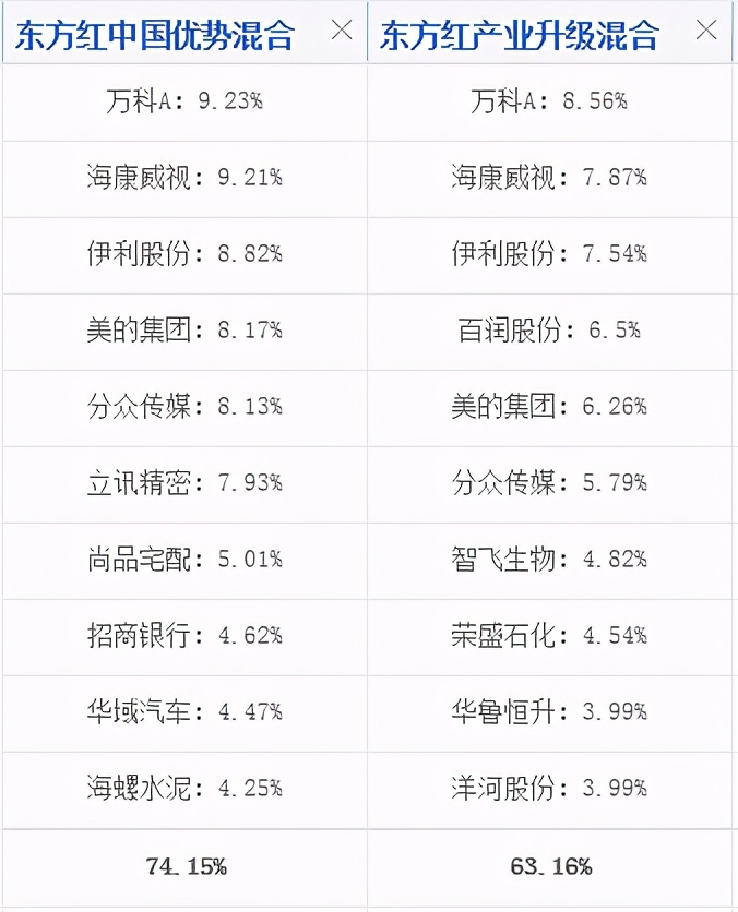基金大涨要不要补仓,基金涨了以后害怕跌怎么操作