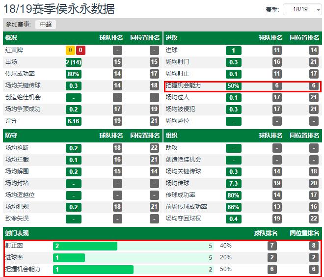 侯永永有前途吗,侯永永实力有多强