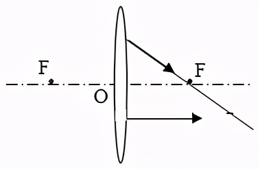 八下物理期中复习作图题,八年级下册物理期中考试实验题