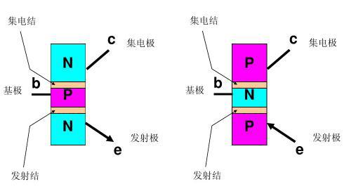pnp型三极管作为开关的典型电路图,三极管怎么实现开关功能