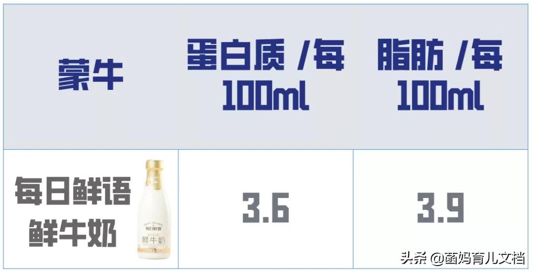 中国没有差评的奶粉,好的巴氏鲜奶