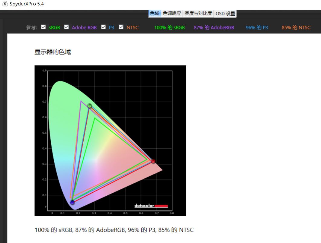 华硕绝景xg27aq和pg279q,rogxg27uq27寸4k144hz显示器