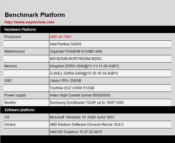 amda8apu哪个性价比高,amda8-5500apu