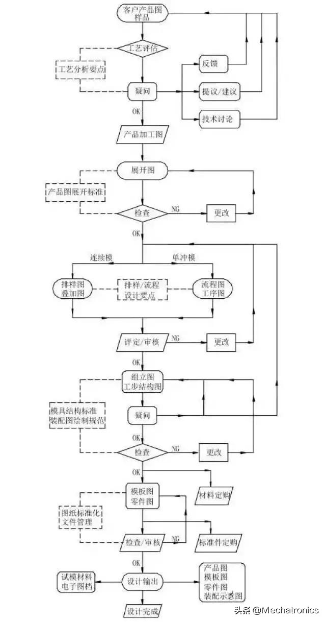 冲压模具设计项目教程第二版,冲压模具设计项目教程答案