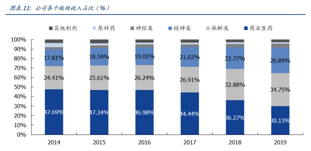 恩华药业今日收涨,恩华药业细分龙头