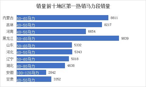 河南拖拉机品牌排行榜前十名,最耐用拖拉机品牌排名榜
