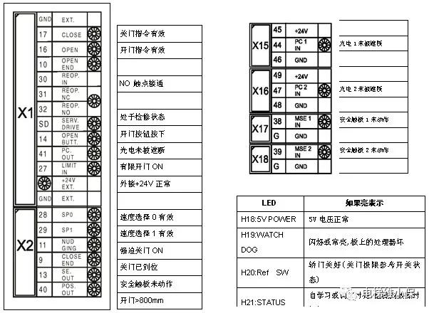 通力电梯门机2.0速度怎么调,通力电梯amd门机怎么调试