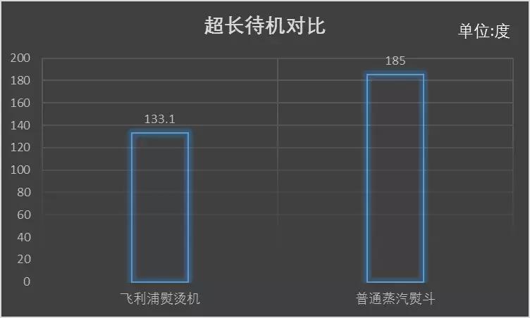 熨衣服神器飞利浦,衣物护理飞利浦
