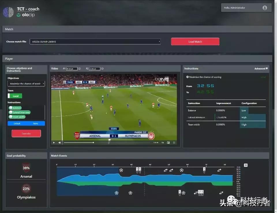 人工智能与人类的比赛,足球赛事人工智能