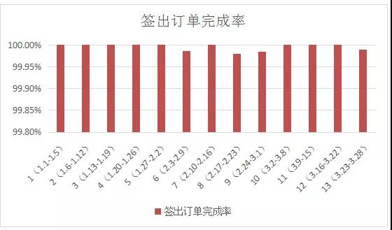 海外仓清仓特价,海外仓直送政策