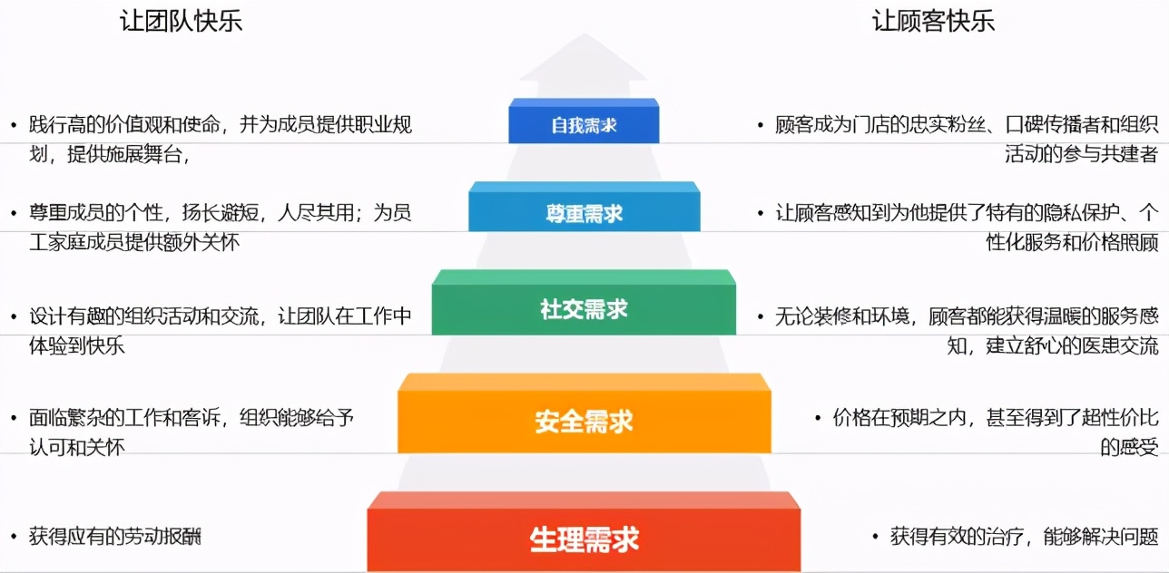 诊所如何快速转型升级,诊所运营需要具备的能力
