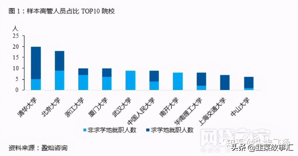 清华北大,出了多少P2P老大