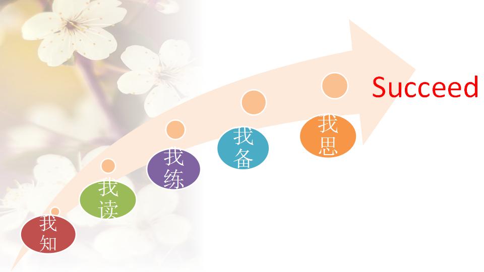 高三英语复习冲刺阶段教学视频,高三英语复习备考ppt