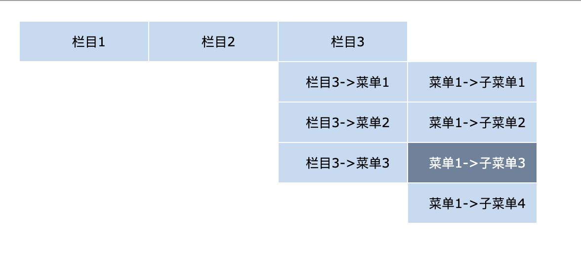 js导航栏下拉,js实现下拉框模糊查询