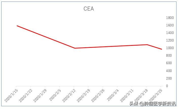 一位患者的真实抗癌经历,一位母亲的抗癌历程