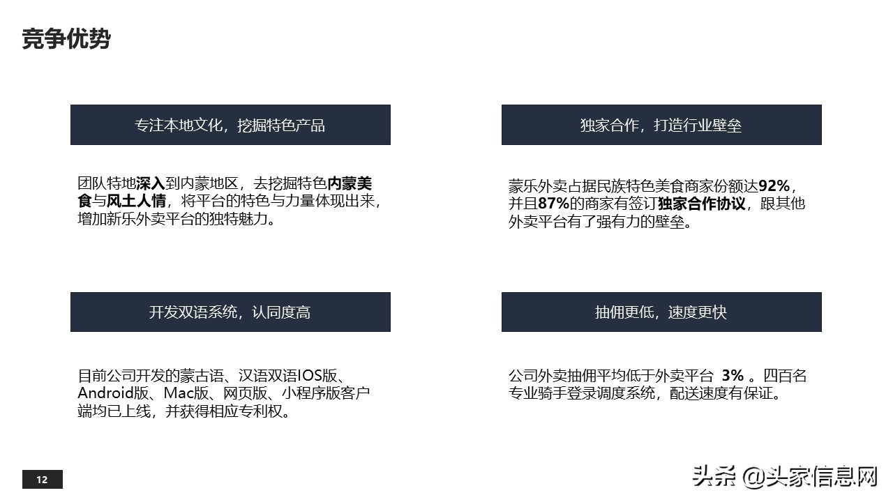 蒙乐外卖平台商业计划,外卖平台商业计划书模板