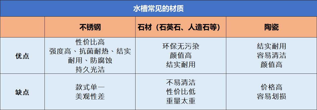 厨房水槽怎么选更容易清洁,厨房水槽怎么选比较好