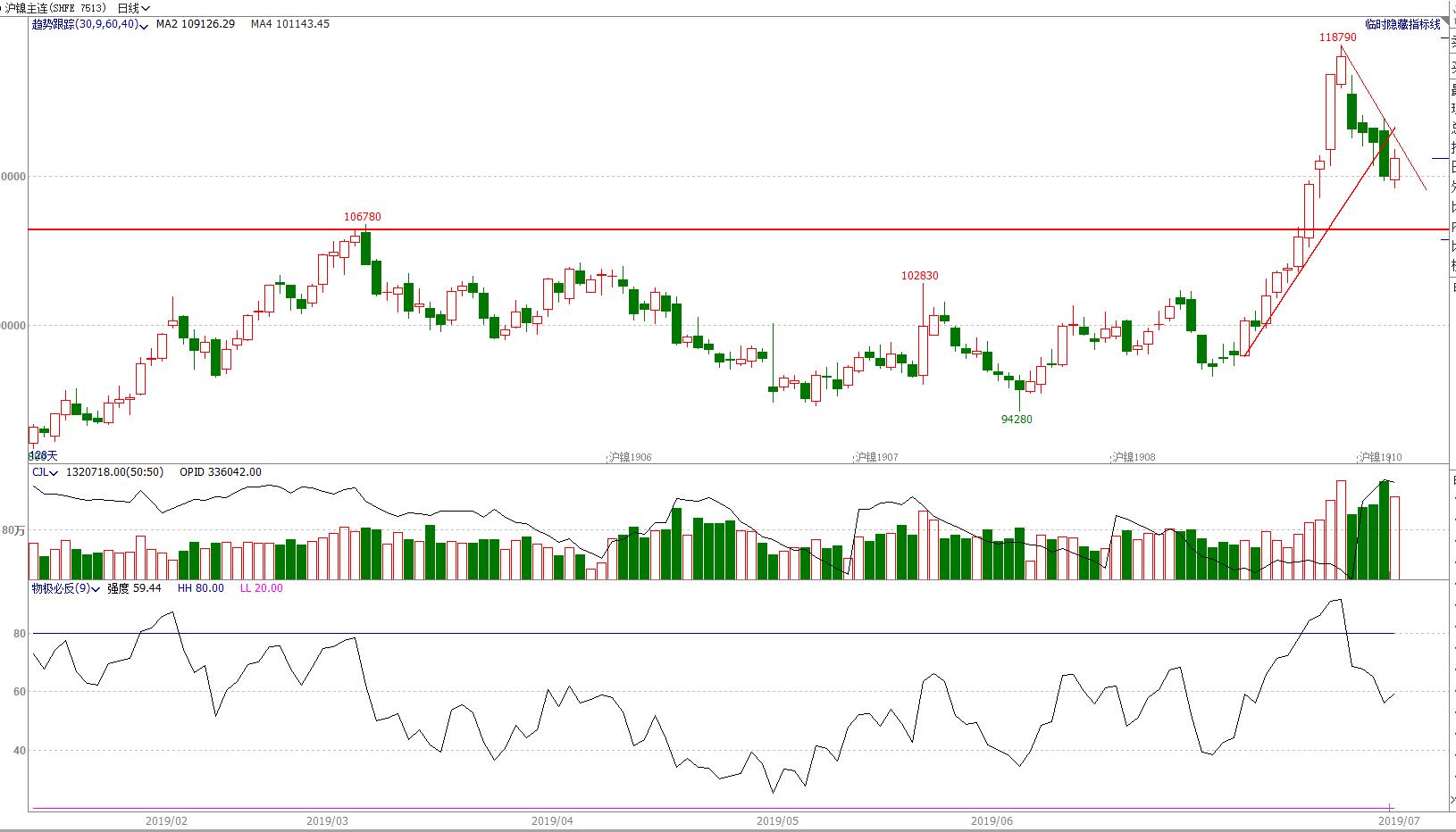 期货4月8日交易策略分析,期市交易趋势分析