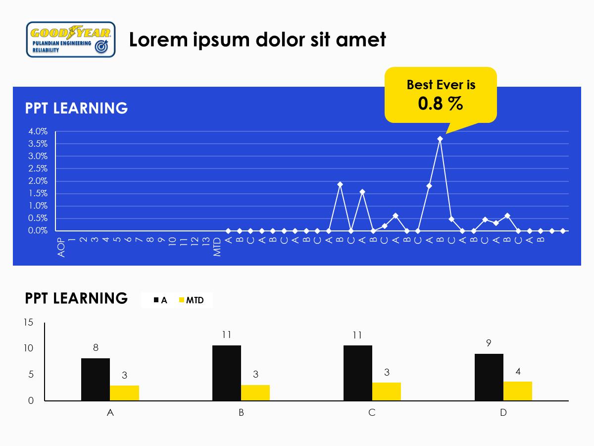 数据分析类的ppt如何制作,数据类ppt怎么做