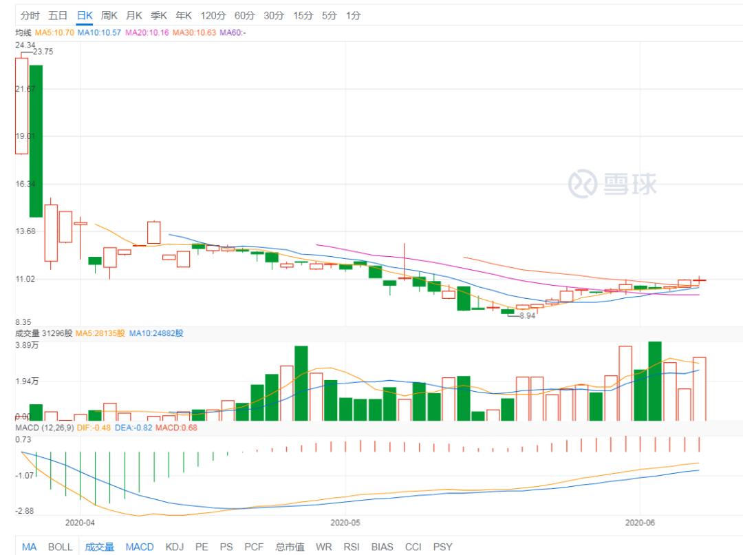 美联英语，看上去不“美”