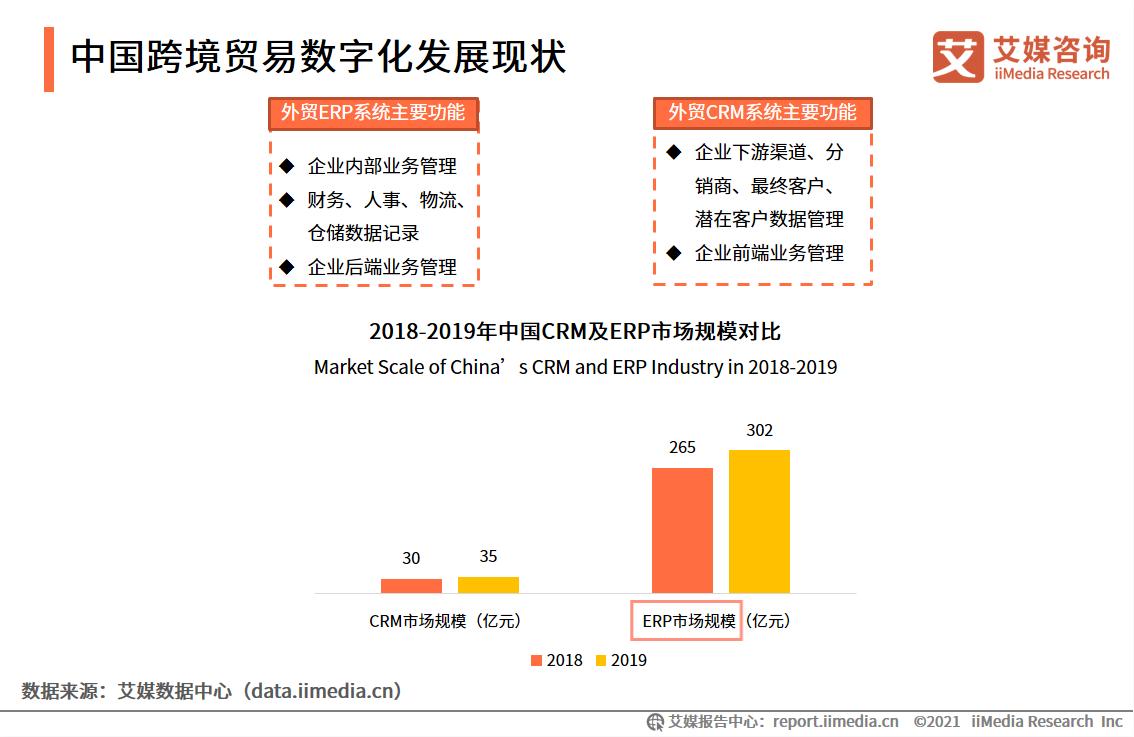 分析师解答：浅述办公系统中OA、SaaS、CRM、ERP的含义