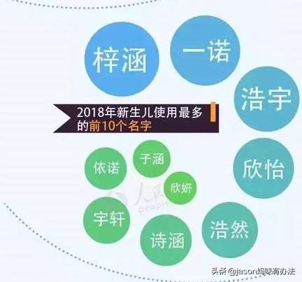 一诺梓涵,梓涵一诺