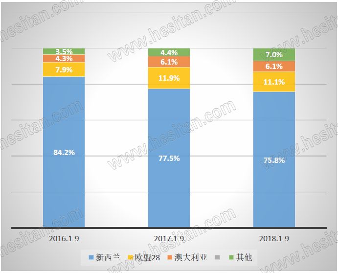 各奶粉价格一览表12月,国内大包奶粉实时价格