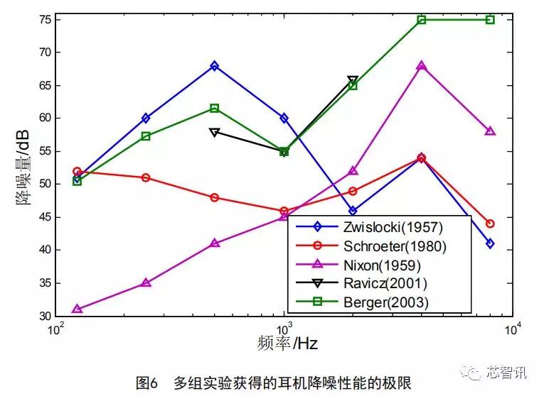 tws耳机高音质方案,tws耳机降噪能力看哪些关键因素