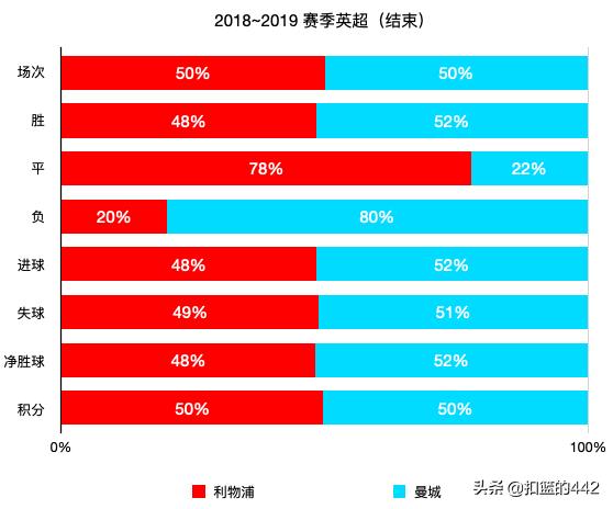 深度|从防守者到进攻发动机，边后卫凭什么站上舞台中心？