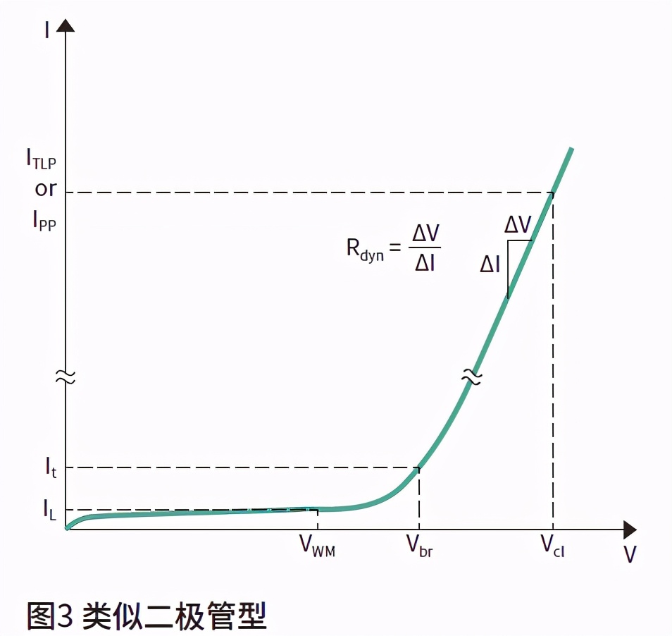 电子厂esd静电防护知识,静电esd防护标准